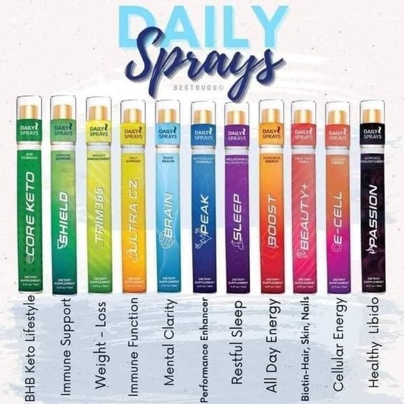 PEAK Daily Supplement Oral Spray - Picture 4 of 4